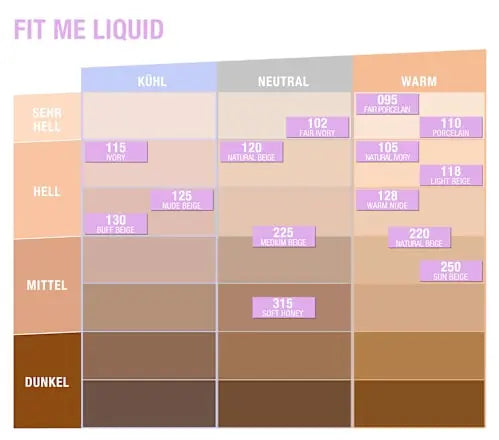Foundation Fit Me Liquid 125 Nude Beige, LSF 18, 30 ml MAYBELLINE NEW YORK
