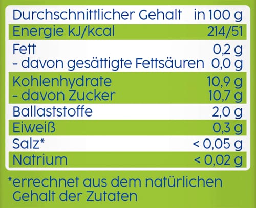 Quetschie Bärenstark Gartenfrüchte ab 1 Jahr (4x90 g), 360 g