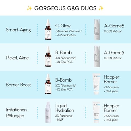 Serum 101 A-Game-5 0,05% Retinal, 30 ml
