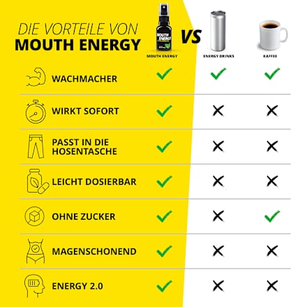 Energy Mundspray Menthol, 30 ml Höhle der Löwen