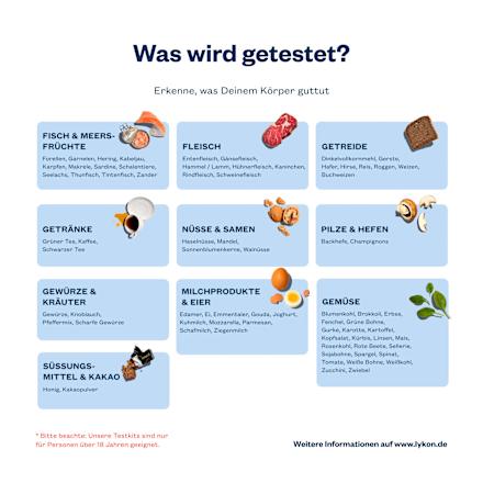 Food Reaction Test, 1 St