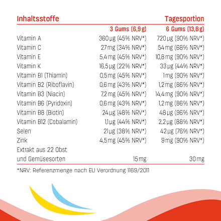 Multivitamin Gums Kirschgeschmack 60 St, 138 g