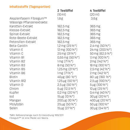 Vitaminbuddy 17 Vitamine & Spurenelemente, 125 ml