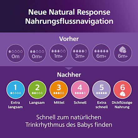 Babyflasche Natural nighttime, blau, 260 ml, 1 St