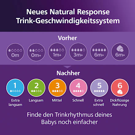 Babyflasche Natural Response AirFreeVentil, ab dem 3. Monat, 260ml, 1 St