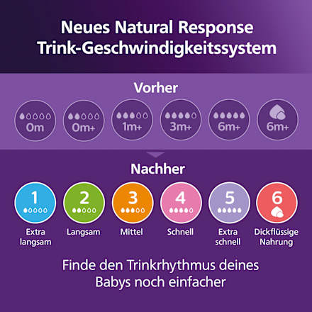 Babyflasche Natural Response AirFreeVentil, von Geburt an, 125ml, 1 St