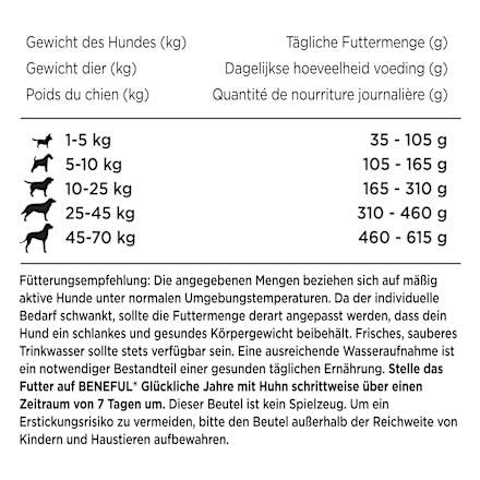 Droog hondenvoer met kip en groenten uit de tuin, happy years, senior 7+, 2,8 kg