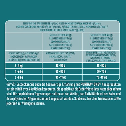Trockenfutter Katze reich an Huhn, high protein, 650 g