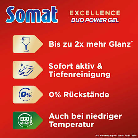 Vaatwasmiddel Excellence Duo Power Gel Citroen & Limoen 58 wasbeurten, 928 ml