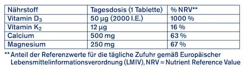 Magnesium Calcium Vitamin K + D Tabletten 40 St, 73,2 g