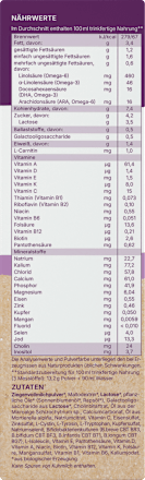 Anfangsmilch 1 aus Ziegenmilch, von Geburt an, 400 g