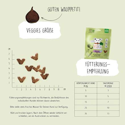 Hundeleckerli mit Kastanie, Kelp & Hanf, Veggies skincare, 125 g