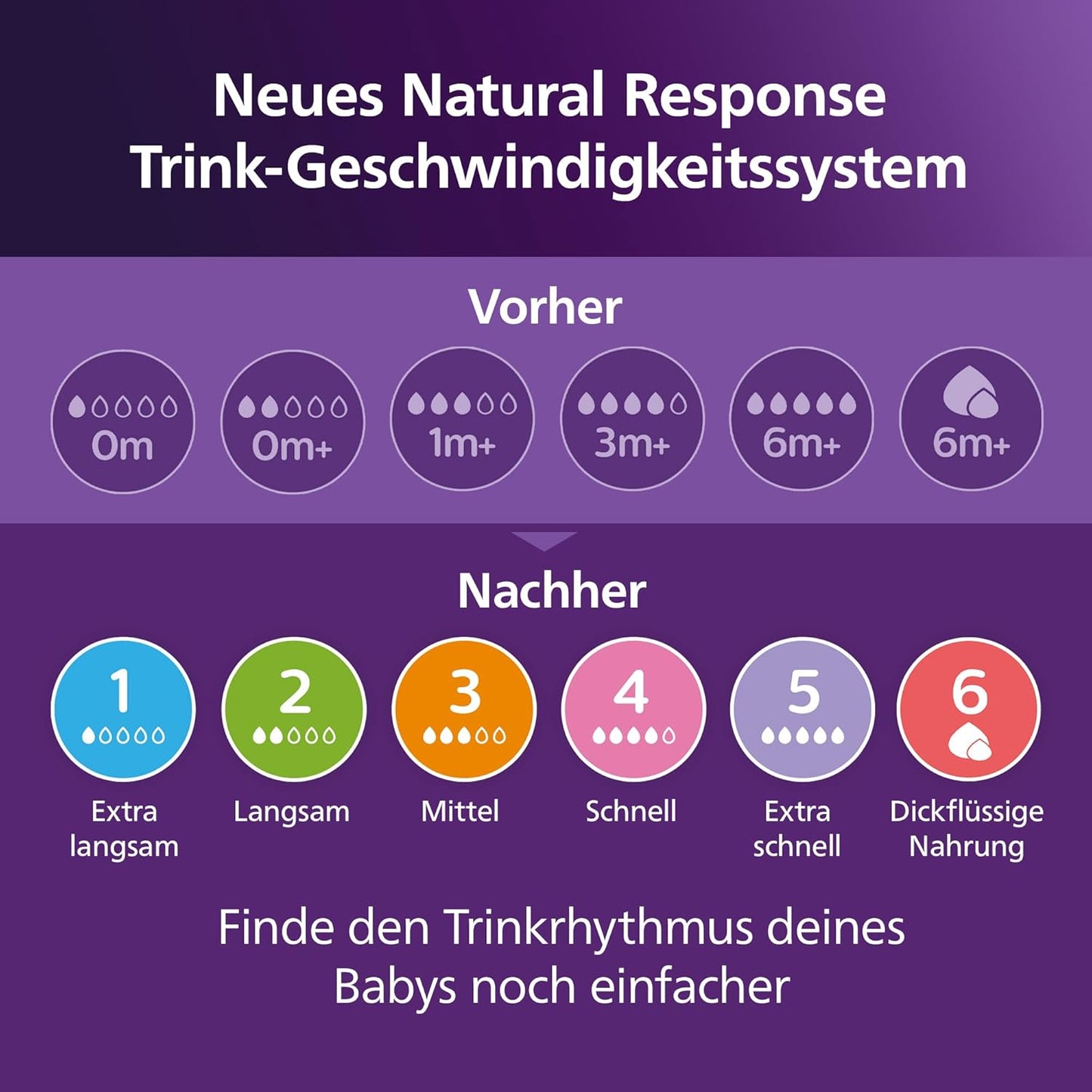 PHILIPS AVENT Babyflaschen Set Natural Response groß 6tlg, von Geburt an, 1 St