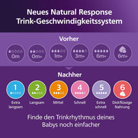 PHILIPS AVENT Babyflaschen Set Natural Response groß 6tlg, von Geburt an, 1 St