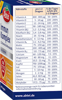 Immun Komplex 40 Dragees, 28,64 g