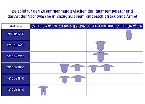 Schlafsack 1 TOG mit Schaf-Muster, weiß, 90 cm, 1 St