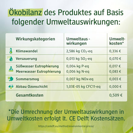 Set mit Wickelshirt & Hose Pro Climate, grün, Gr. 62, 1 St