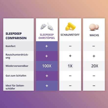 Ohrstöpsel Sleep Deep Größe M/L, 2 St