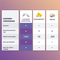 Ohrstöpsel Sleep Deep Größe M/L, 2 St