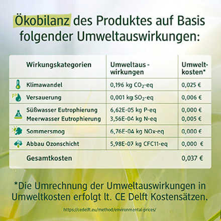 Festes Rasierstück Aloe Vera & Kamille, 50 g