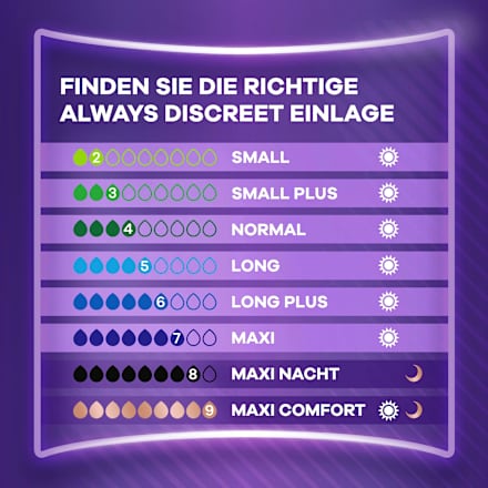 discreet Einlagen Inkontinenz Maxi Nacht Vorteilspack (4x12 St), 48 St