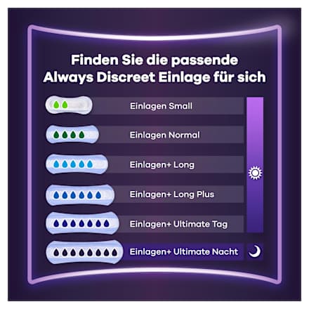 discreet Einlagen Inkontinenz Ultimate Nacht, Big Pack, 20 St always