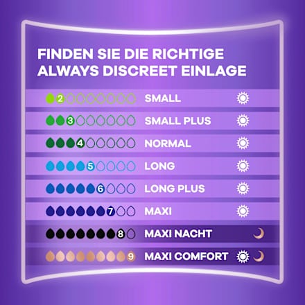 discreet Einlagen Inkontinez Maxi Comfort Vorteilspack (4x12 St), 48 St