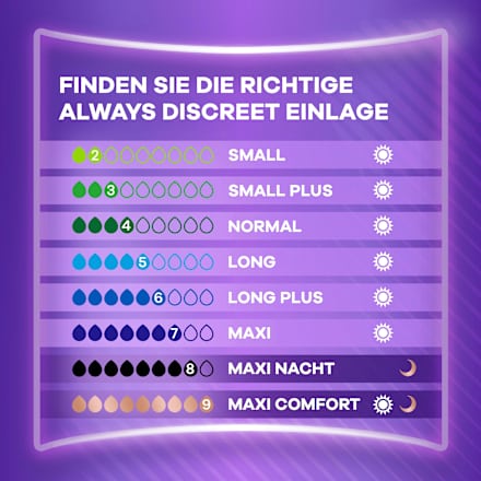 Einlagen Inkontinenz Small Plus, Big Pack, 40 St