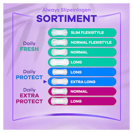 Slipeinlagen Daily Protect Extra Long mit Frischeduft, Big Pack, 40 St