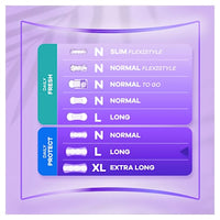 Slipeinlagen Daily Protect Long mit Frischeduft, Big Pack, 48 St