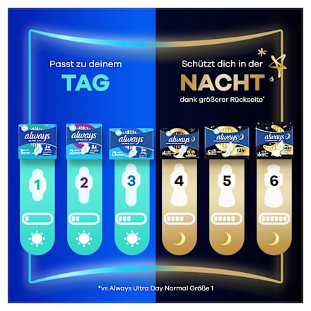 Ultra-Binden Day Long Plus 3 mit Flügeln, Big Pack, 18 St always