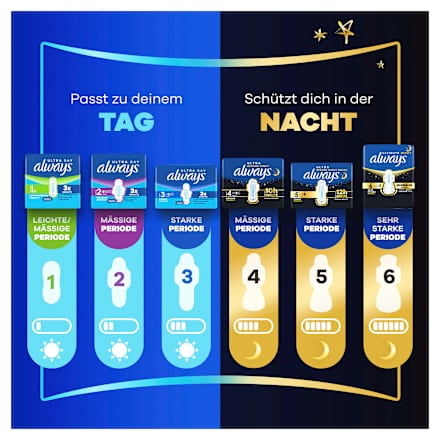 Ultra-Binden Day Normal 1, Big Pack, 26 St