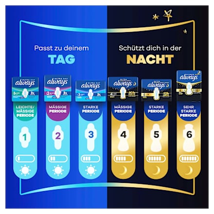 Ultra-Binden Secure Night Extra, Big Pack, 14 St