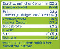 Quetschie Bärenstark Gartenfrüchte ab 1 Jahr (4x90 g), 360 g