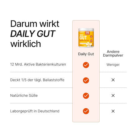 Daily Gut Darm Pulver Vanille, 112 g
