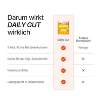 Daily Gut Darm Pulver Vanille, 112 g