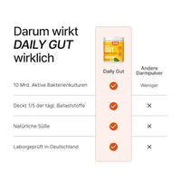 Daily Gut Darm Pulver Zitrone-Minz Geschmack, 112 g
