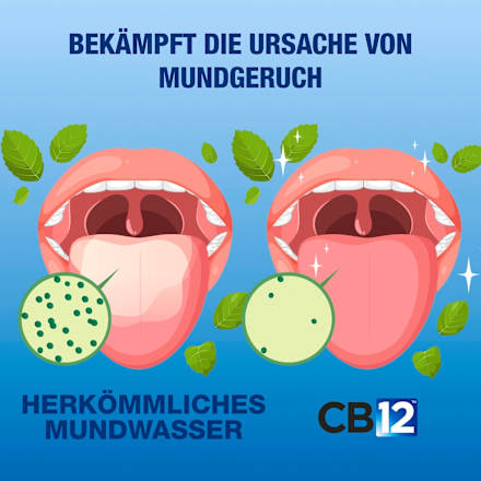 Mundspülung Zahnfleischschutz, 200 ml