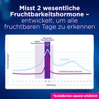 Advanced Fertilitätsmonitor, 1 St