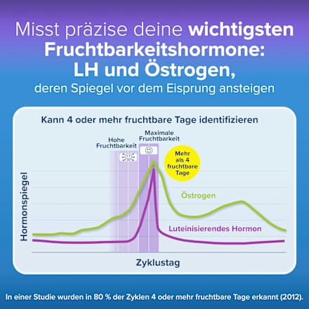 Ovulationstest Fortschrittlich & Digital, 20 St