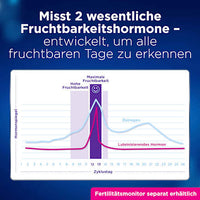 Teststäbchen für Fertilitätmonitor, 33 St