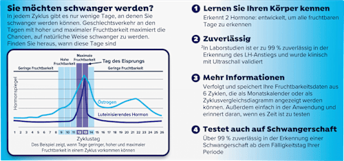Teststäbchen für Fertilitätmonitor, 33 St