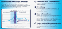 Teststäbchen für Fertilitätmonitor, 33 St