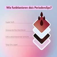 Periodenunterwäsche Slip Cheeky Schwarz Gr. L, 1 St