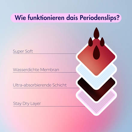 Periodenunterwäsche Slip Night schwarz Gr. L, 1 St