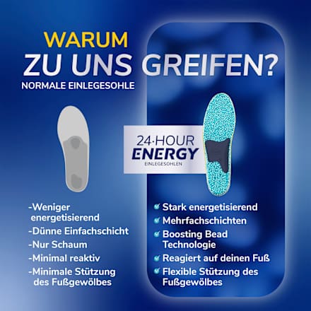 Einlegesohlen 24Hour Energy Gr. 35 - 40 (1 Paar), 2 St