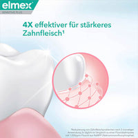 Zahnpasta Sensitive Plus Zahnfleischpflege, 75 ml