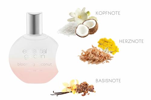 Blooming Coconut Eau de Parfum, 30 ml