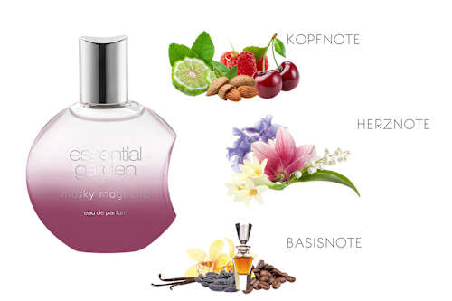 Muskusachtige Magnolia Eau de Parfum, 30 mm