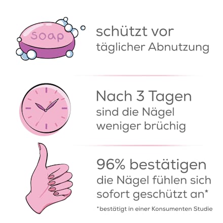 Moeilijk te weerstaan ​​nagelversterker, 13,5 ml